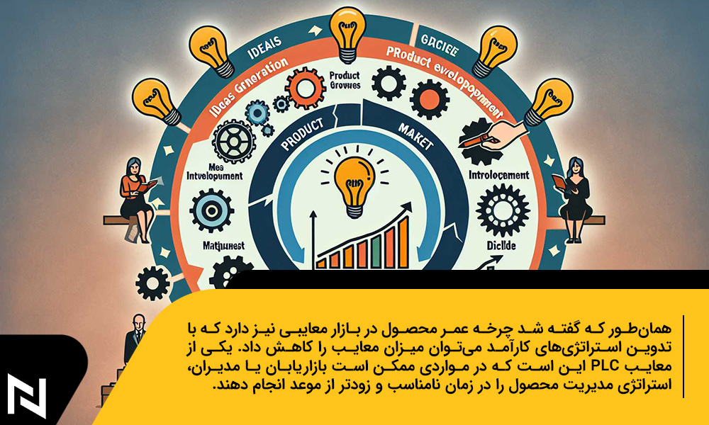 معایب PLC