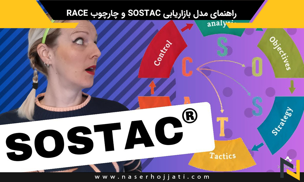 راهنمای مدل بازاریابی SOSTAC و چارچوب RACE