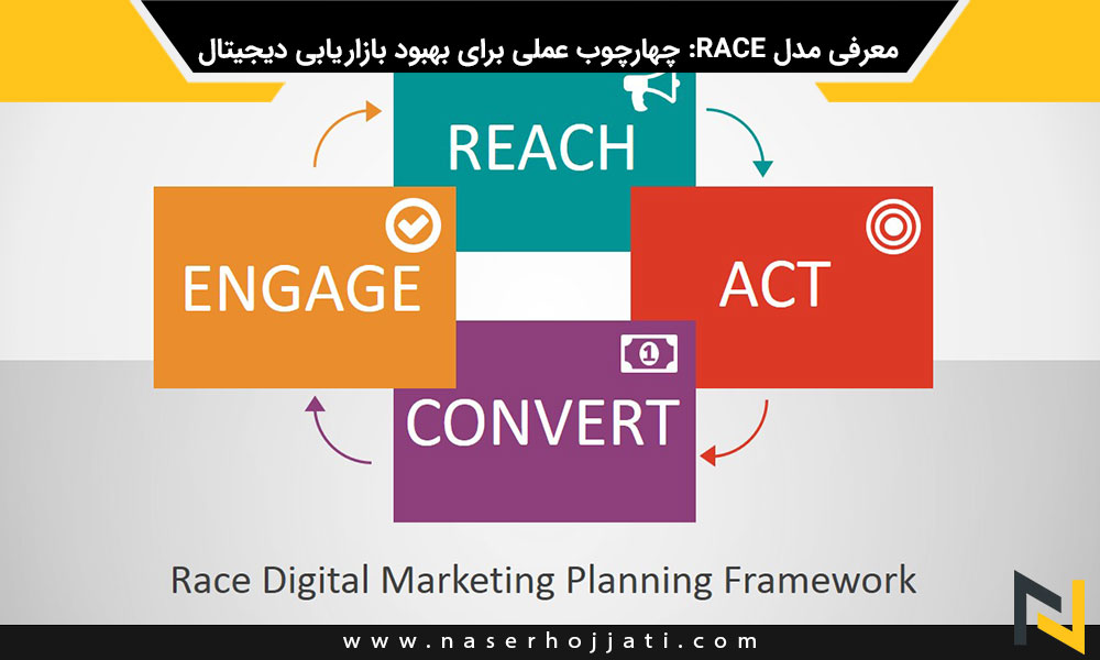 معرفی مدل RACE: چهارچوب عملی برای بهبود بازاریابی دیجیتال