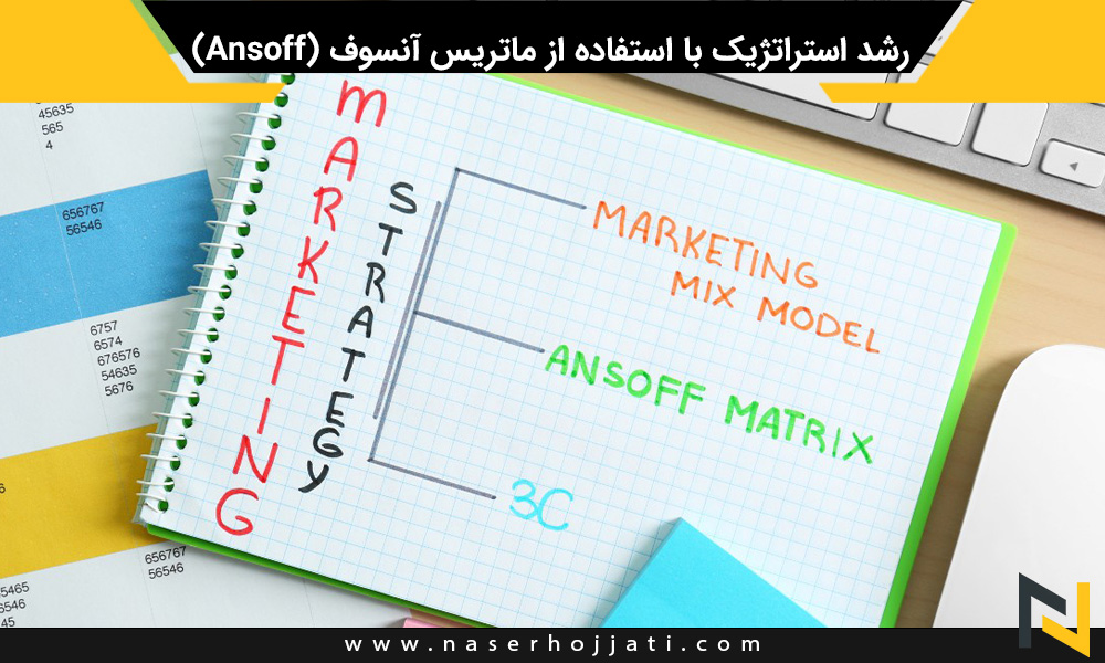 رشد استراتژیک با استفاده از ماتریس آنسوف (Ansoff)