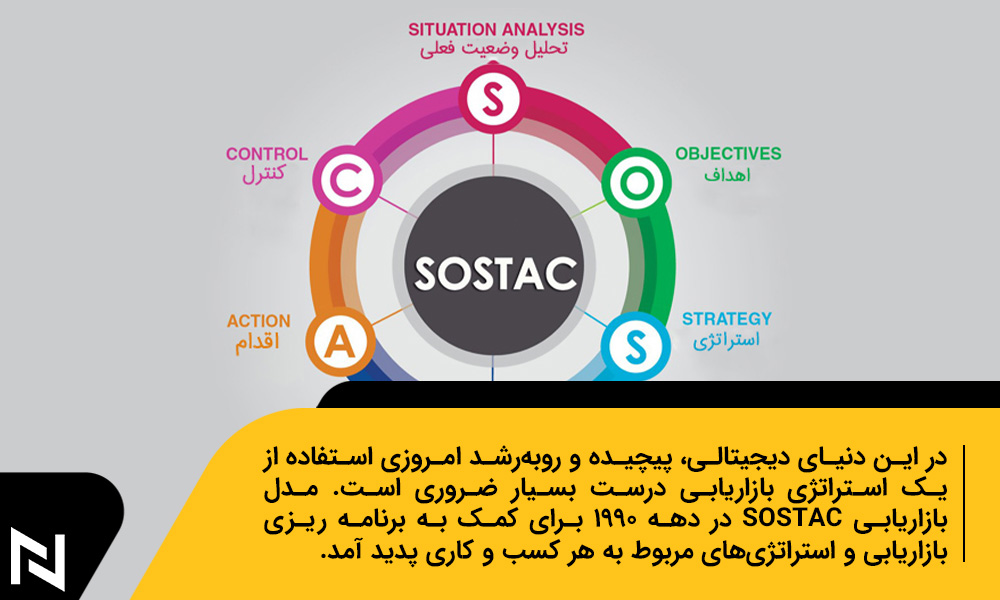 مدل بازاریابی SOSTAC چیست؟