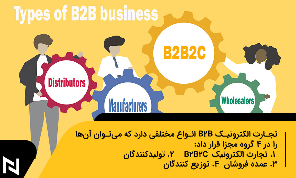 انواع تجارت B2B