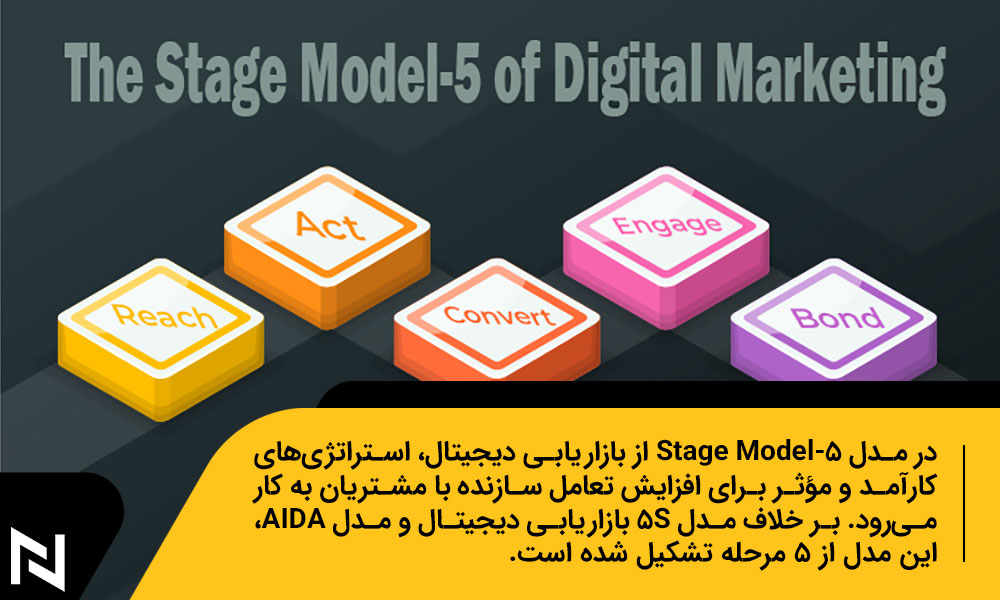 انواع مدل های بازاریابی دیجیتال؛ مدل Stage Model-5