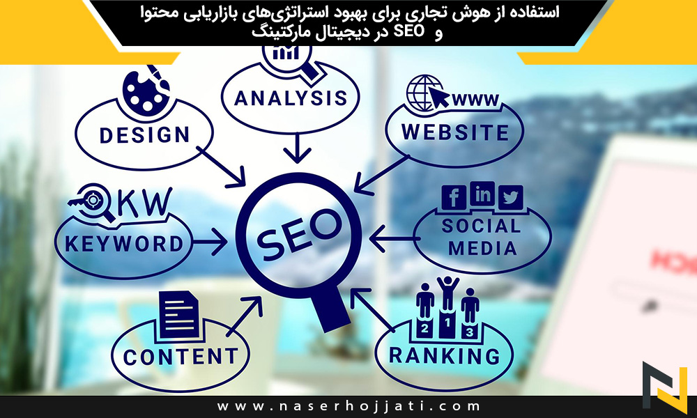 استفاده از هوش تجاری برای بهبود استراتژی‌های بازاریابی محتوا و SEO در دیجیتال مارکتینگ