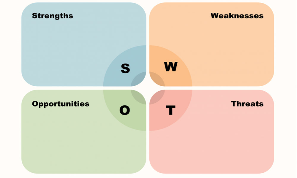 تحلیل جدول SWOT