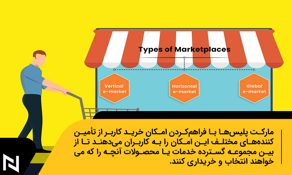 انواع Marketplace