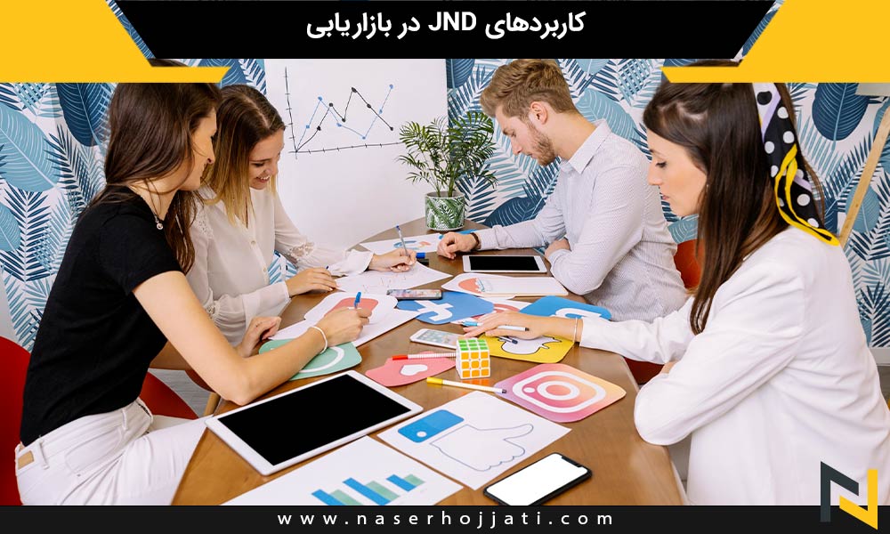 Applications of JND in Marketing