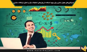 استراتژی‌های هوش تجاری برای بهبود استفاده از روش‌های تحقیقات بازار و تحلیل ارتباطات مشتری در دیجیتال مارکتینگ