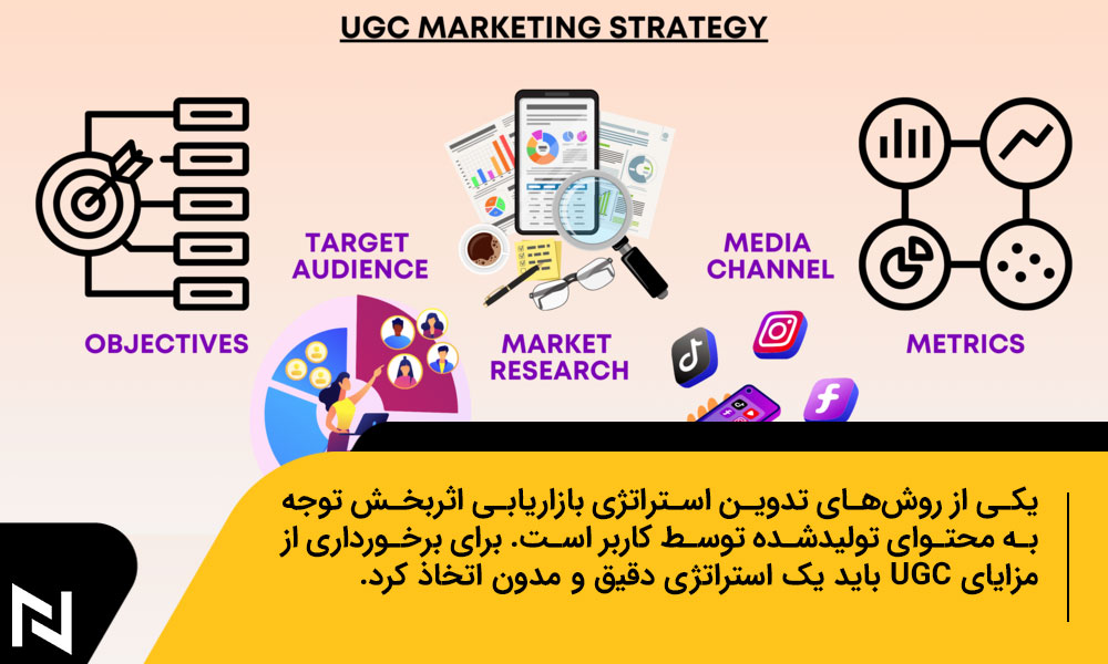 تدوین استراتژی بازاریابی از طریق UGC