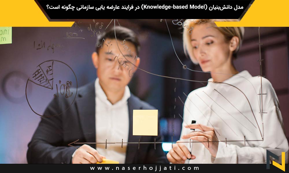 مدل دانش‌بنیان (Knowledge-based Model) در فرایند عارضه یابی سازمانی چگونه است؟