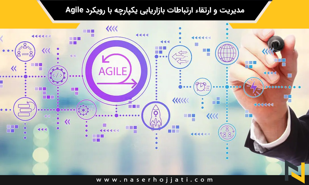 مدیریت و ارتقاء ارتباطات بازاریابی یکپارچه در دیجیتال مارکتینگ با رویکرد Agile
