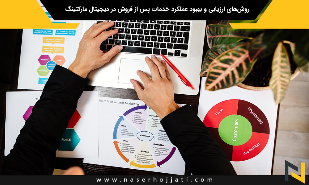 روش‌های ارزیابی و بهبود عملکرد خدمات پس از فروش در دیجیتال مارکتینگ