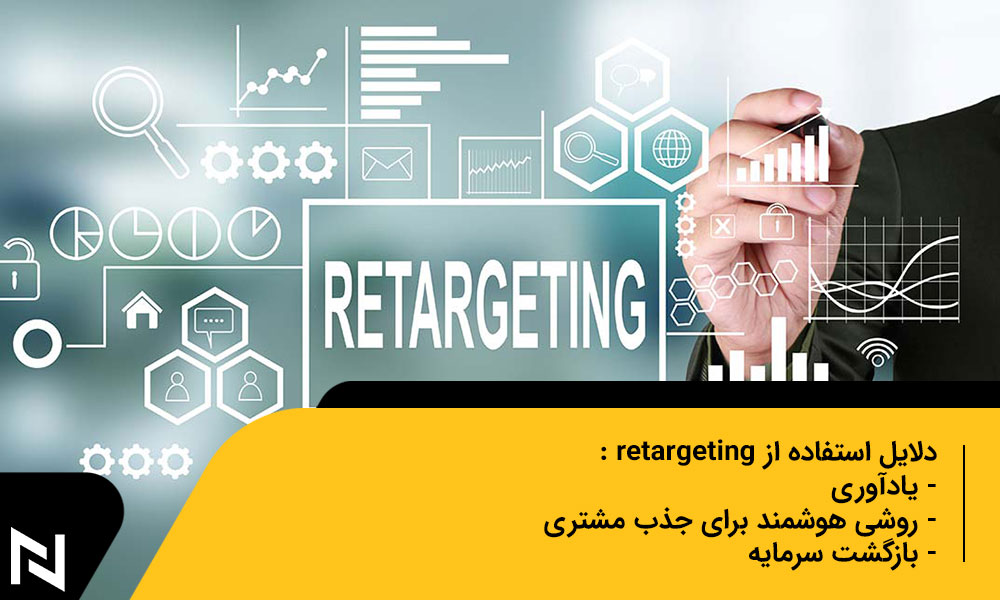 دلایل استفاده از retargeting