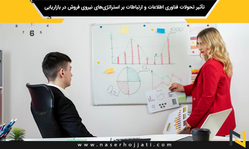 تأثیر تحولات فناوری اطلاعات و ارتباطات بر استراتژی‌های نیروی فروش در بازاریابی