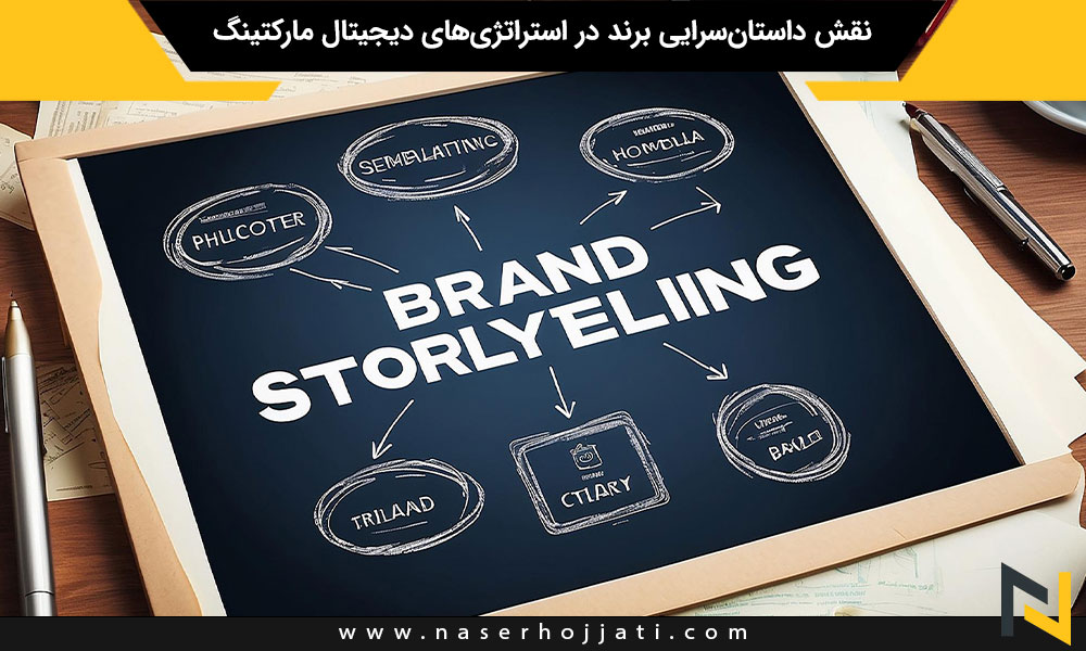 نقش داستان‌سرایی برند در استراتژی‌های دیجیتال مارکتینگ