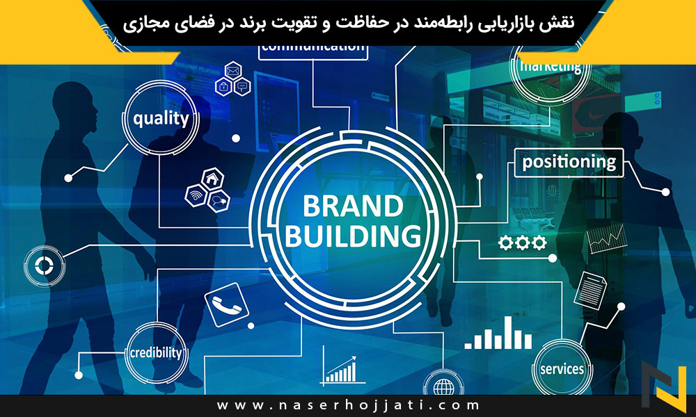 نقش بازاریابی رابطه‌مند در حفاظت و تقویت برند در فضای مجازی