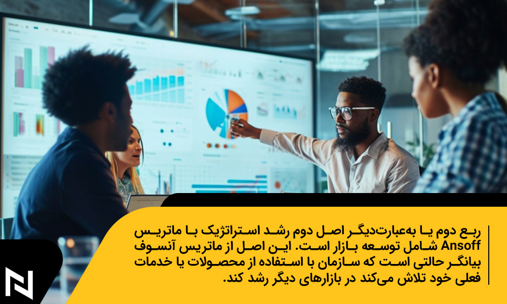 ماتریس آنسوف؛ توسعه بازار