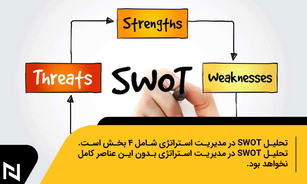 اجزای تحلیل SWOT در مدیریت استراتژی