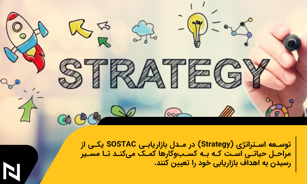 توسعه استراتژی (Strategy)