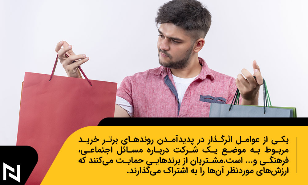 وابسته بودن تصمیم خرید به موضع برند از تغییرات روندهای برتر خرید