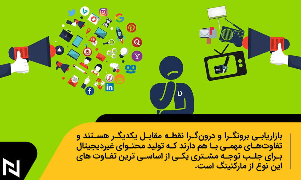 تفاوت بازاریابی برونگرا و درونگرا