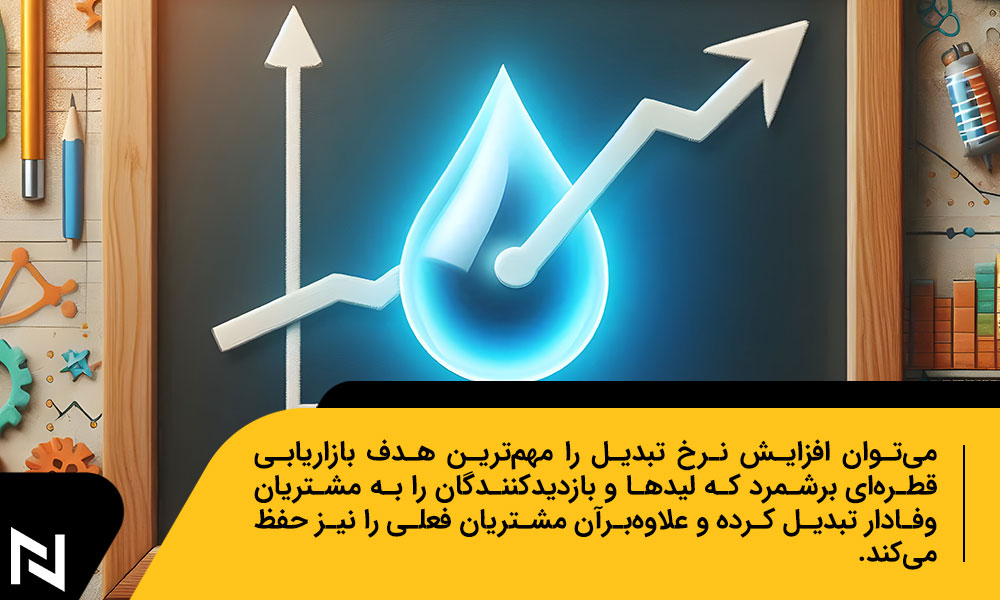 هدف از انجام بازاریابی قطره ای